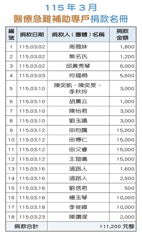 115年3月醫療急難補助專戶捐款名冊